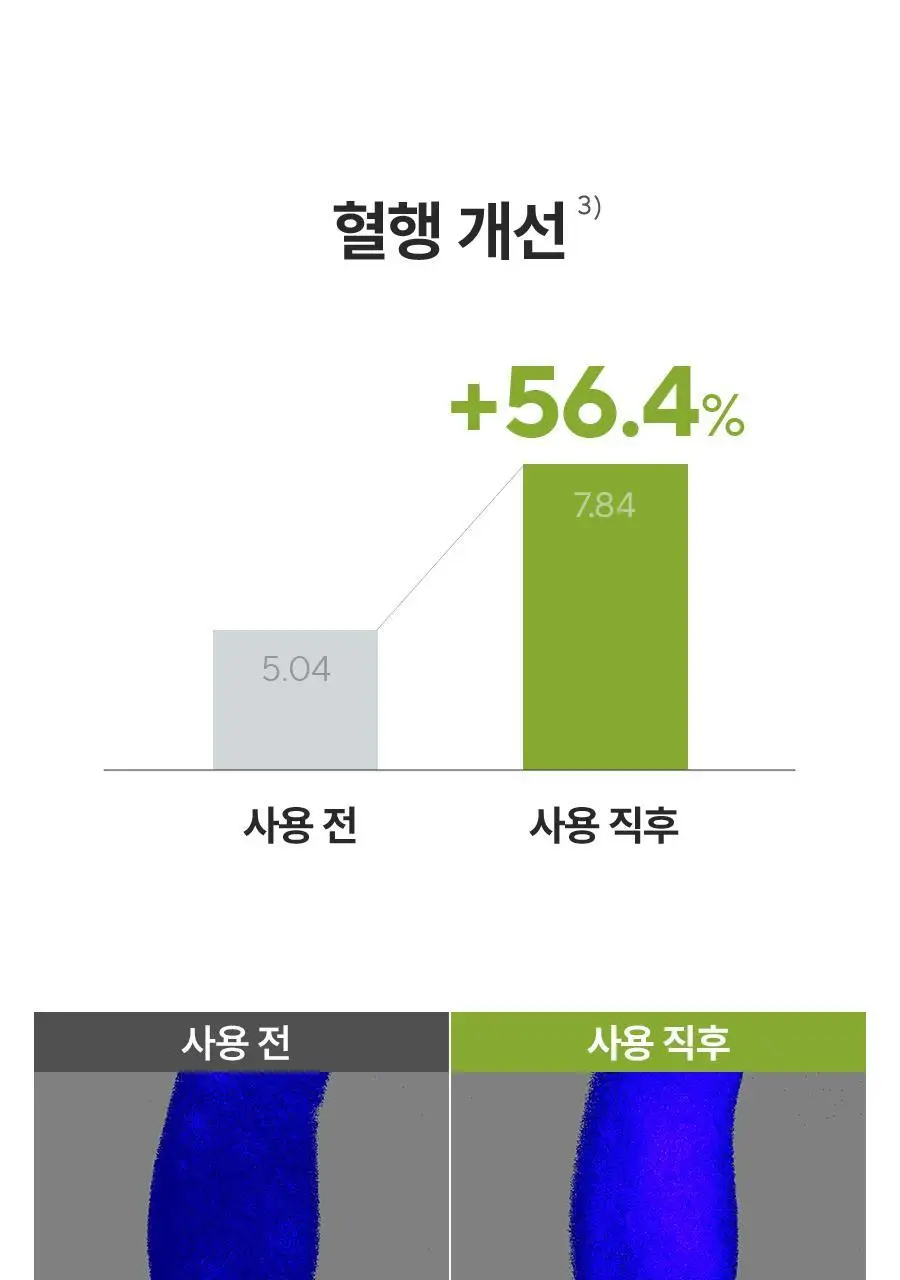[종아리 붓기/셀룰라이트 개선] 아로마티카 서큘레이팅 마사지 크림 100ml 상세페이지 14